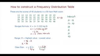 Frequency Distribution [upl. by Jennica385]