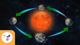 I moti di rotazione e rivoluzione della terra  I moti terrestri [upl. by Eelanaj]