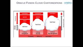 Oracle Fusion HCM Technical Training [upl. by Lynett]