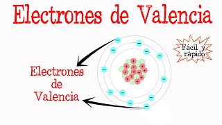 ⚡️¿Qué son electrones de Valencia⚡️ Fácil y Rápido  QUÍMICA [upl. by Dupuis]