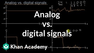 Analog vs digital signals  Waves  Middle school physics  Khan Academy [upl. by Ystap312]