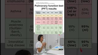 Pulmonary function test PFT results [upl. by Neiht666]