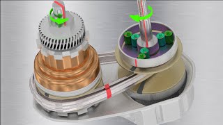 Understanding CVT [upl. by Nosmoht496]