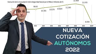 Nuevo sistema de COTIZACIÓN de AUTÓNOMOS para 2022 [upl. by Rubenstein300]