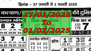 राष्ट्र पत्रिका Rastra Patrika Kalyan Weekly Chart 27012025 To 01022025 kalyan Astrology Chart [upl. by Ettenwahs197]