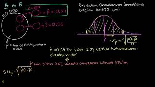 Güven Aralığı ve Hata Payı Matematik İstatistik ve Olasılık [upl. by Keldah]