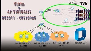 INTER VLANS 24 VLAN  DHCP  AP VIRTUALES [upl. by Seuqramed]