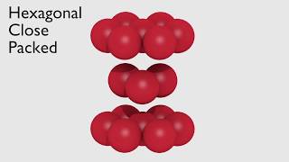 Crystal Lattices Simple Cubic BCC FCC HCP [upl. by Misab977]