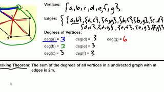 Graph Representation Edges Vertices Degrees [upl. by Merril406]