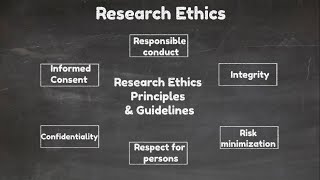 Understanding Research Ethics Principles and Practices Video3 [upl. by Nosa]