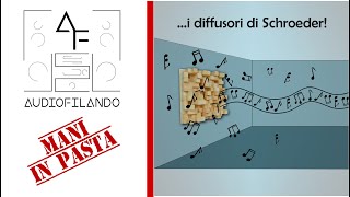 Correttori acustici HiFi Diffusori di Schroeder detti anche Skyline o QRD [upl. by Schwinn]