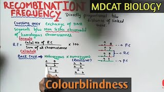 Recombination Frequency  MDCAT  Genetic Map Of Chromosome  NMDCAT 2021 [upl. by Aserehc]