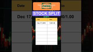 HESM Hess Midstream Partners LP Stock Split History [upl. by Ennaitsirk]