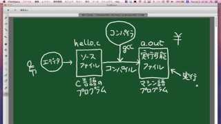 【新しいC言語講座】プログラムの作成から実行まで [upl. by Jeanette]