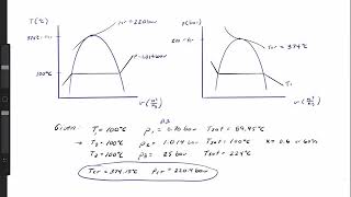 Thermo Drawing T v and p v diagrams [upl. by Spatz684]