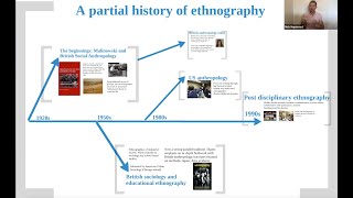 A brief introduction to ethnography [upl. by Lynad]