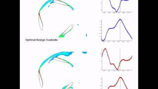 Tecplot 360 Simulation Example Darrieus Wind Turbine [upl. by Enom]