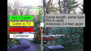 Combining two TV antennas for better HDTV reception [upl. by Nylecyoj]