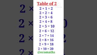 Table of 2  Tables of Zero to Ten  0  10 Tables  Maths Table  Multiplication Tables yt shorts [upl. by Mairem582]