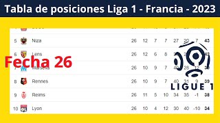 ✅Tabla de Posiciones y Resultados Hoy  Ligue 1 Francia ✅Fecha 26  2024 [upl. by Charil]