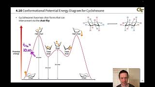 Conformations of Cyclohexane [upl. by Whitelaw433]