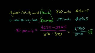 The High Low Method for analyzing mixed costs in accounting [upl. by Humble]