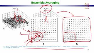 Lec 21 Particle Image Velocimetry VI swayamprabha ch27sp [upl. by Yvor]