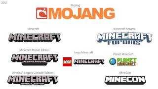 Mojang Logo History [upl. by Faith]