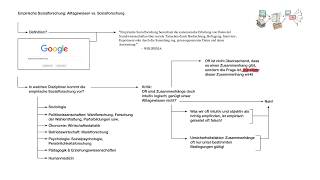 Empirische Sozialforschung Definition und vs Alltagswissen [upl. by Edaw]