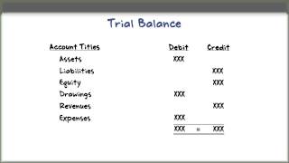 How to Prepare a Trial Balance [upl. by Hailat]