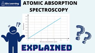 AAS PART 2 Calibration Curves Explained [upl. by Gregson979]