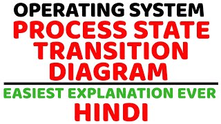 Process State Transition Diagram ll Operating System ll Explained in Hindi [upl. by Remus]