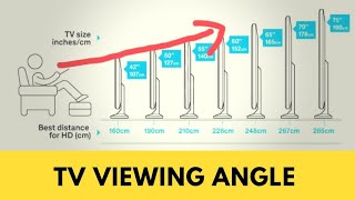 TV VIEW ANGLE AND DISTANCE [upl. by Alesandrini]