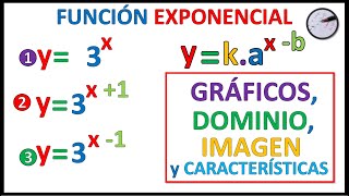 FUNCIÓN EXPONENCIAL III  GRÁFICO DOMINIO IMAGEN y CARACTERÍSTICAS [upl. by Nirehs]