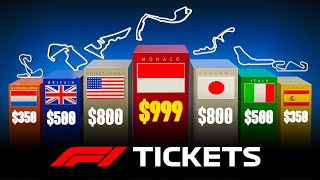 F1 Ticket price comparison  3D [upl. by Elisa78]