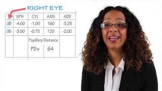 How to read your eyeglass prescription report [upl. by Minardi]