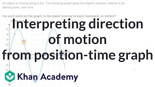 Interpreting direction of motion from positiontime graph  AP Calculus AB  Khan Academy [upl. by Sletten508]