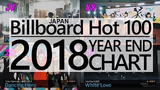 JAPAN TOP SONGS 2018  Billboard Japan Hot 100 YearEnd Chart [upl. by Ardiedak982]