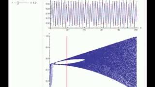 Bifurcation Diagram for the Tent Map [upl. by Langelo]