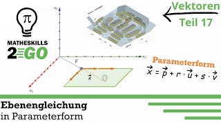 Ebenengleichung in Parameterform  Einfache Erklärung mit Praxisbeispiel [upl. by Micki930]