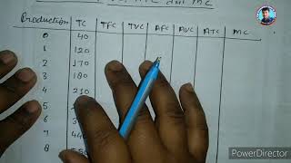 Plus two economics model exam answer key TC TVC TFC AVC AFC AC MC [upl. by Marylee]