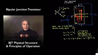 BJT Structure amp Operation of Bipolar Transistors [upl. by Noelle]