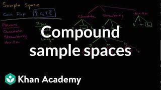 Compound sample spaces  Statistics and probability  7th grade  Khan Academy [upl. by Allemac]