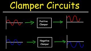 Clamper Circuits [upl. by Ellerihs]