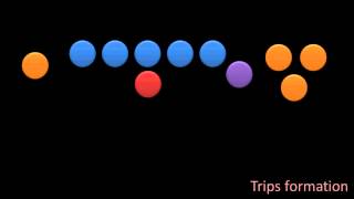 Intro to Football Offensive Formations [upl. by Blinnie]