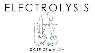 Electrolysis  GCSE Chemistry old version [upl. by Arayt]