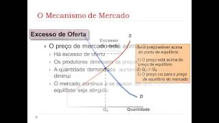 Oferta demanda e equilíbrio de mercado [upl. by Mackey177]