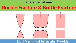 Brittle vs Ductile Failure  ductile and brittle fracture  ductile and brittle materials [upl. by Anirual]