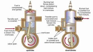 2 Stroke Engine vs 4 Stroke Engine [upl. by Eelrahc]