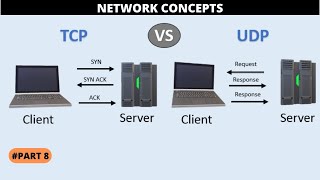 TCP vs UDP Which Protocol Should You Choose for Your Network and Why   தமிழில் [upl. by Tor]